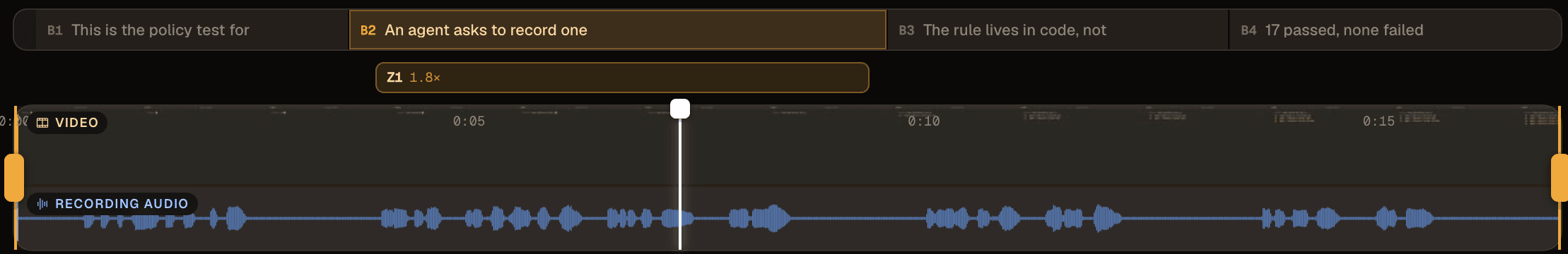 The Fetch timeline: beats B1 to B4 named from what was said, B2 'An agent asks to record one' highlighted, and zoom Z1 at 1.8x sitting underneath it.